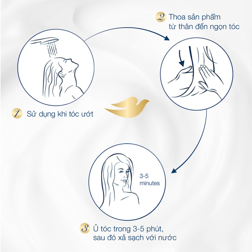 Ảnh của Kem Ủ Dove Phục Hồi Hư Tổn 500G